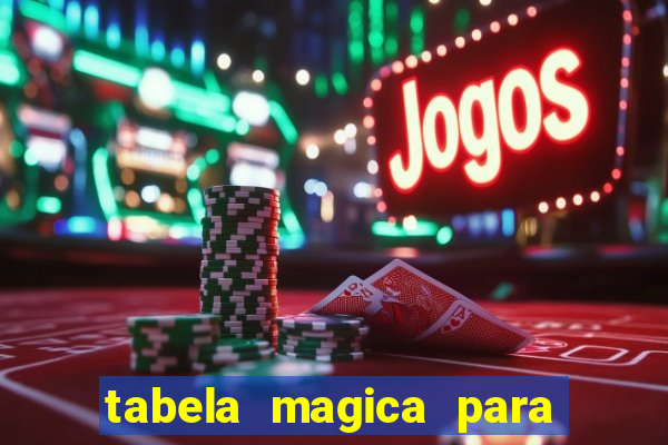 tabela magica para a quina